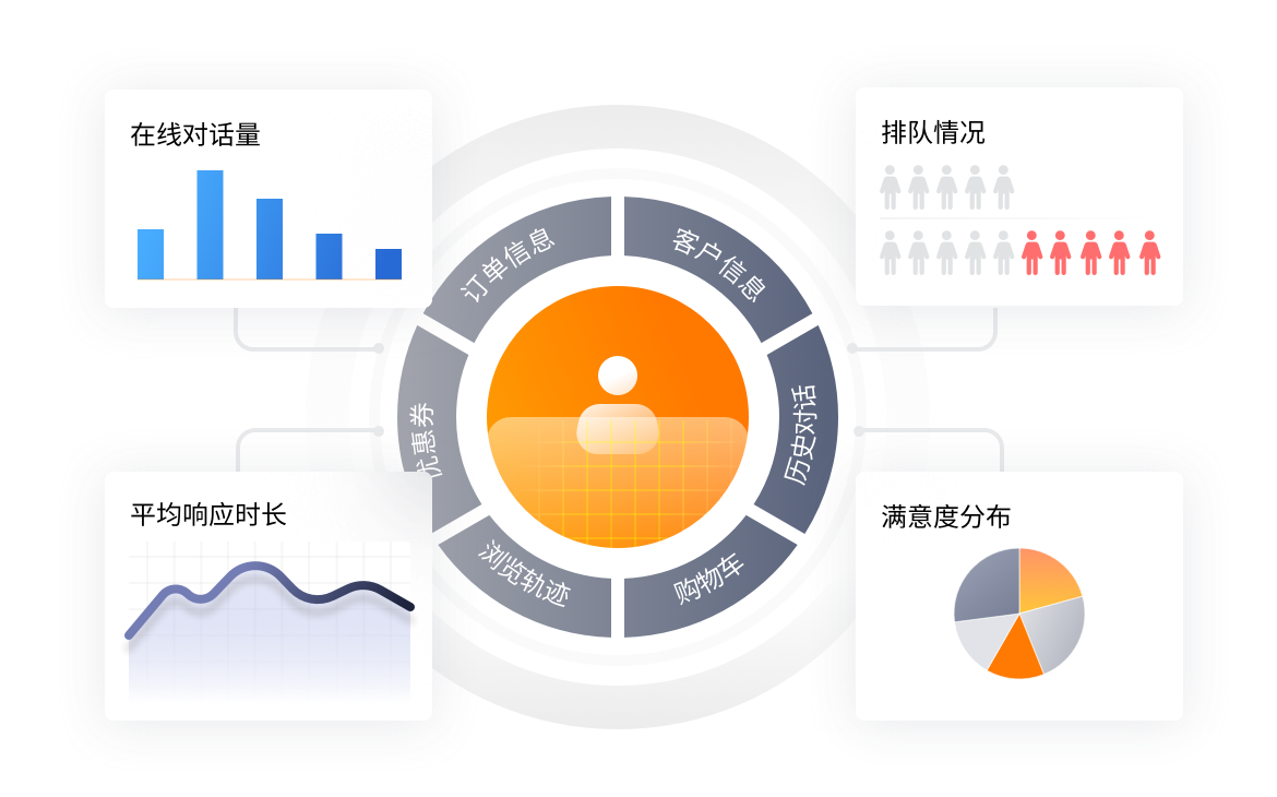 多渠道接入客服系统