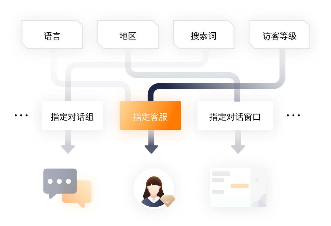 Live800访客列表页