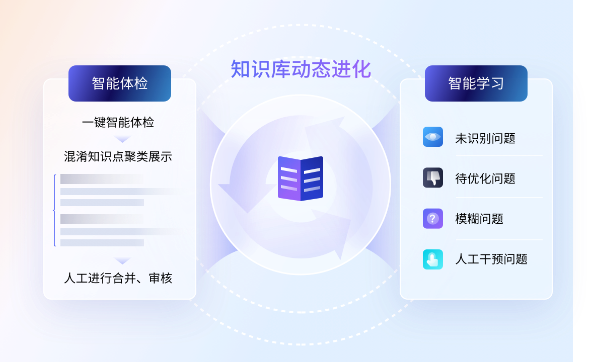 Live800访客列表页